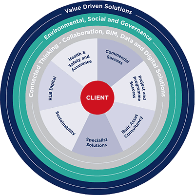 service wheel